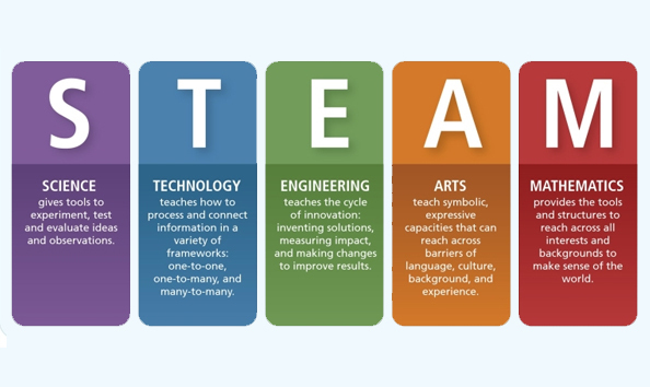 Big image steam technology block1