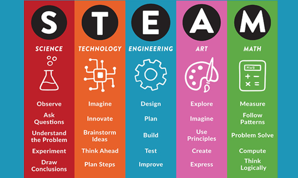 Big image steam technology block2