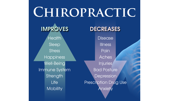 Big image chiropractic improvesdecreases