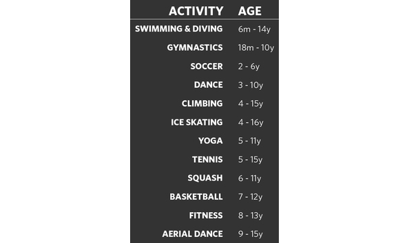 Big image children program age chart