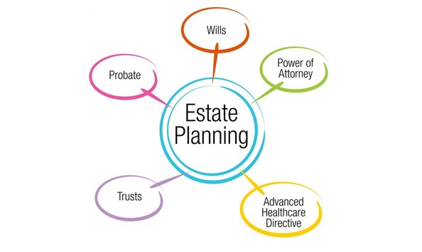 Big image merkle   estate planning