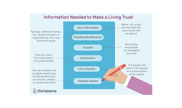 Big image merkle   living trust
