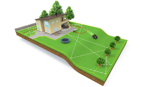 Big image gizmow   how it works