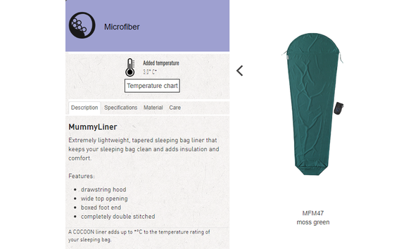 Big image mummy liner