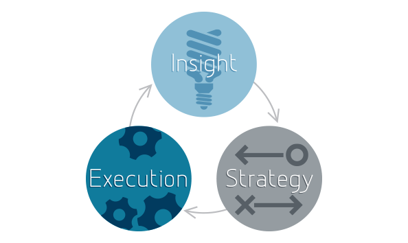 Big image if process cycle 462x320