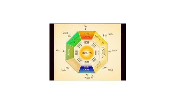 Big image fenleyfeng shui 4