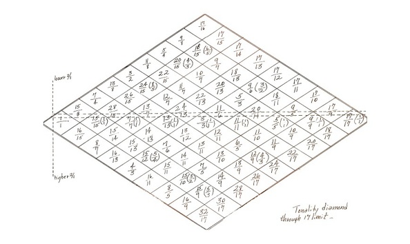 Big image partch diamond 17 color