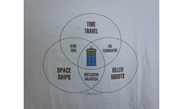 Big image 202103app009 2   tardis time travel venn diagram
