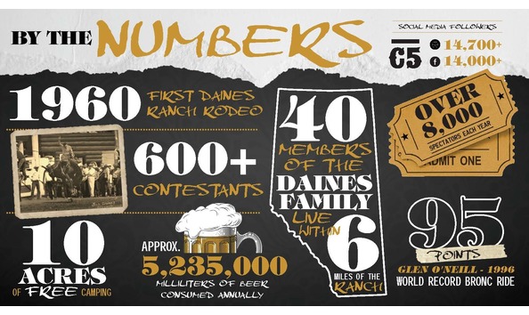 Big image daines ranch pro rodeo deck 2021 final page 04